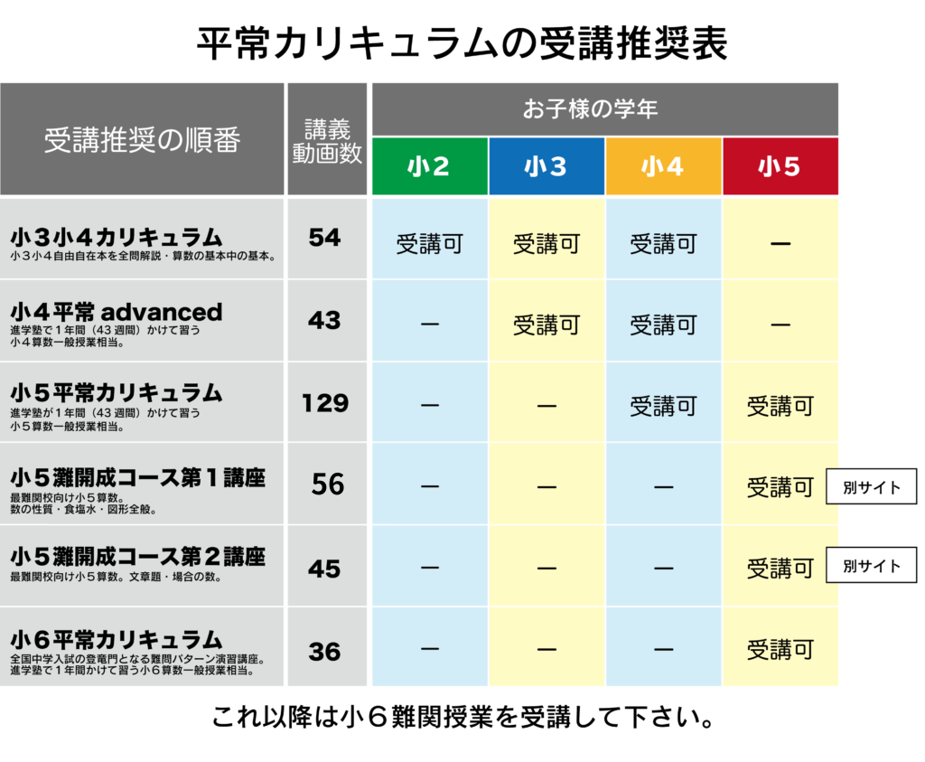 4.WEB授業対応 平常カリキュラム一覧 - 最強塾オフィシャルホームページ